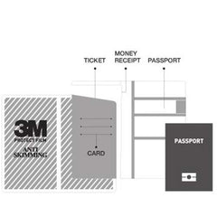 Travel Passport Ticket & Card Wallet