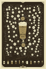 The Very, Very Many Varieties of Beer - Infographic Poster