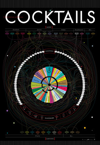 Constitutions of Classic Cocktails - Infographic Poster