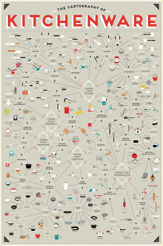 The Cartography of Kitchenware - Infographic Poster