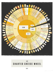 The Charted Cheese Wheel - Infographic Poster