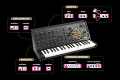 Littlebits Synth Kit