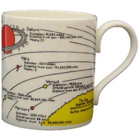 Educational Solar System Mug