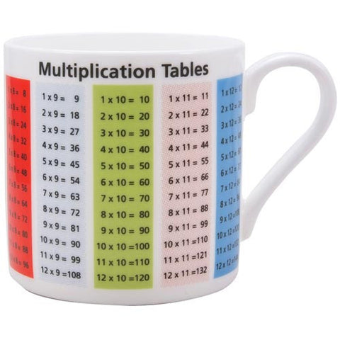 Educational Times Tables