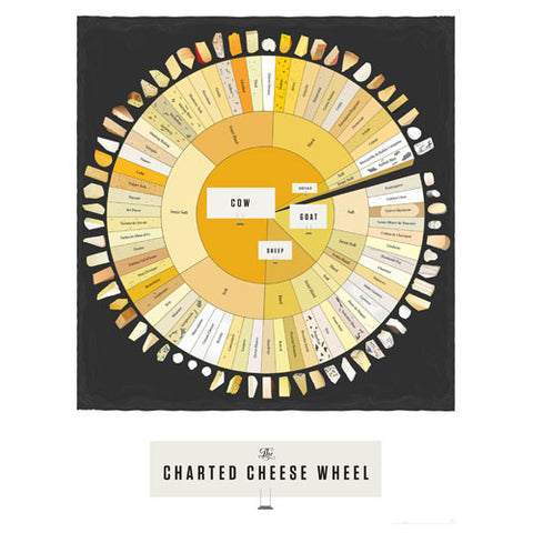 The Charted Cheese Wheel - Infographic Poster