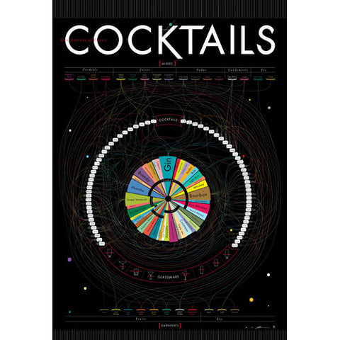 Constitutions of Classic Cocktails - Infographic Poster