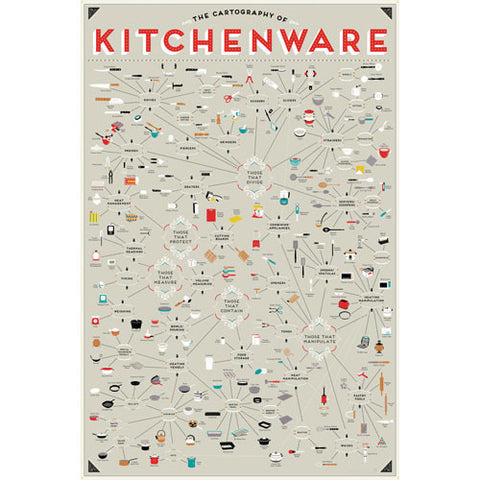 The Cartography of Kitchenware - Infographic Poster