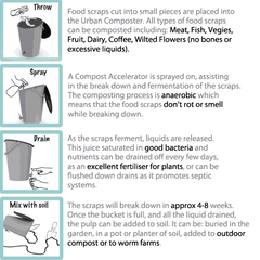 Urban Composter Bucket